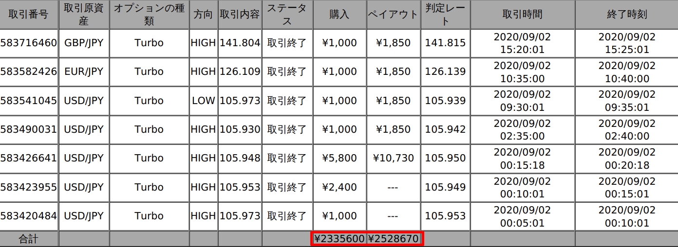 バイナリーオプション自動売買EA<b>『キャッシュリッチ2』</b>が最強って本当！？稼げない詐欺ツール！？