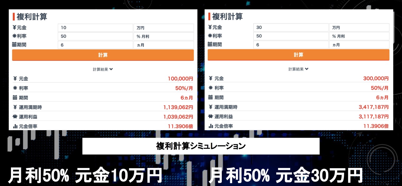 3か月連続月利77％のFXEAの進化版<b>『ビースト2』</b>業界初の新機能追加で初心者でも勝てる！。