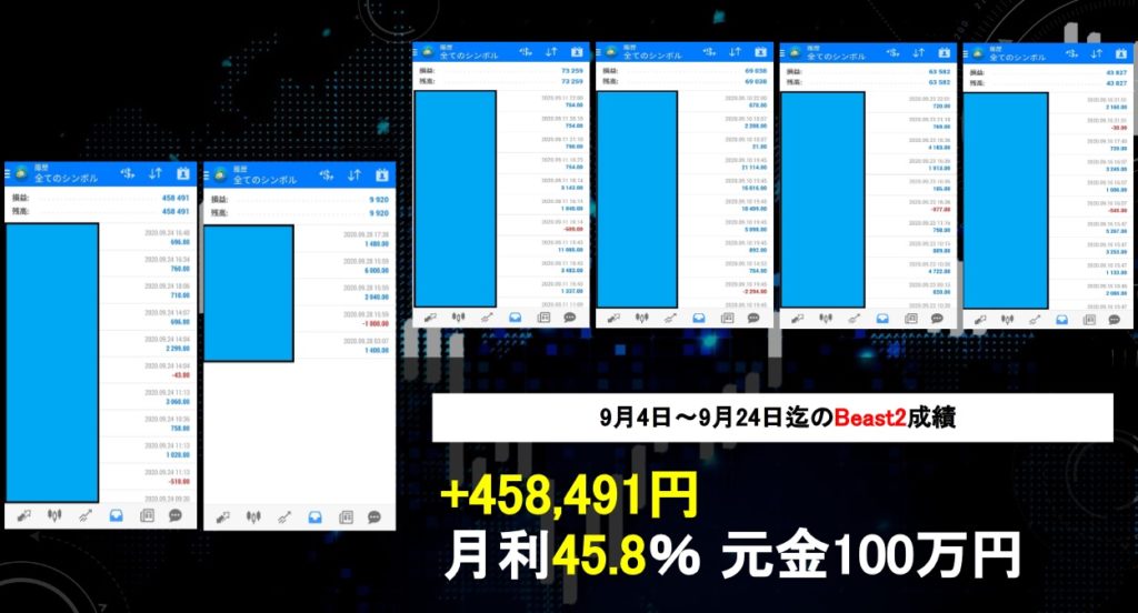 3か月連続月利77％のFXEAの進化版<b>『ビースト2』</b>業界初の新機能追加で初心者でも勝てる！。