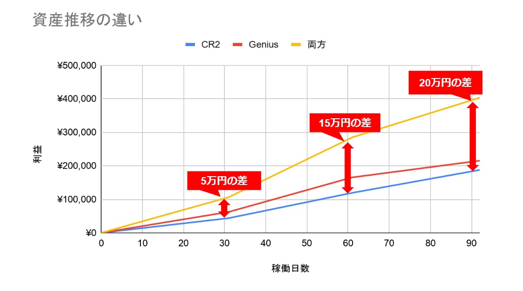 超初心者向けの勝てるバイナリーオプション自動売買ツールEA 『Genius（ジーニアス）』の評判は！？