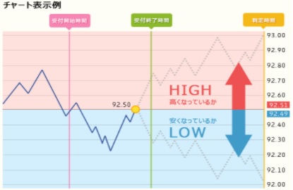 超初心者向けの勝てるバイナリーオプション配信サービス <b>『Genius（ジーニアス）』</b>の評判は！？