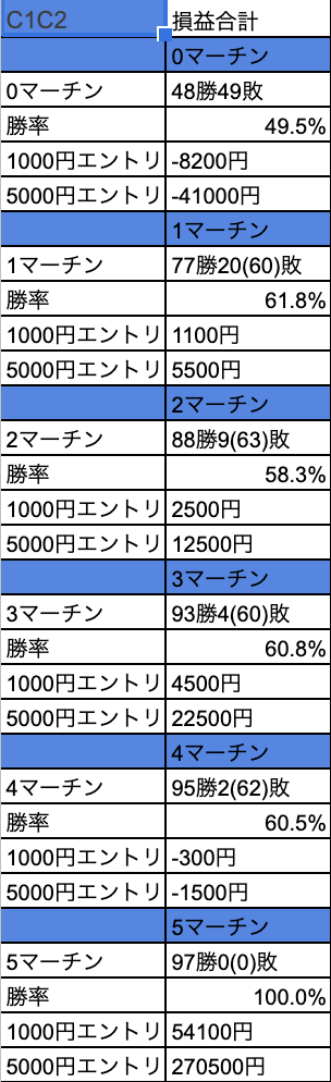 【収支報告】稼げる人続出！バイナリーオプションEA<b>『キャッシュリッチ2』</b>の実績公開！！【2020年11月10日】