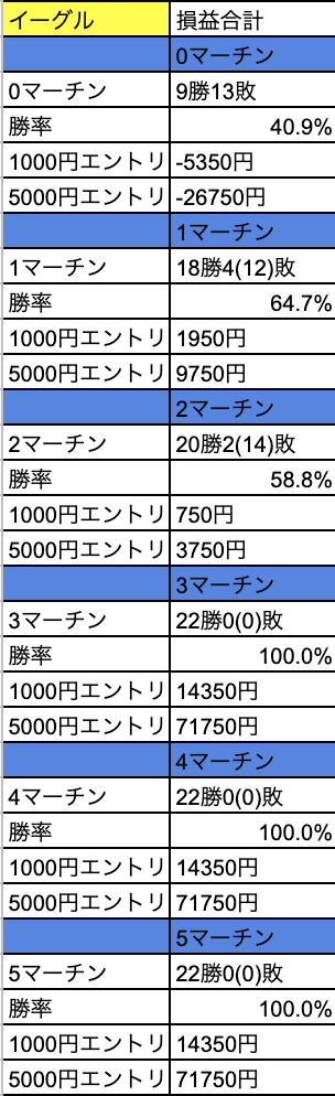 【収支報告】稼げる人続出！バイナリーオプションEA<b>『キャッシュリッチ2』</b>の実績公開！！【2020年11月10日】