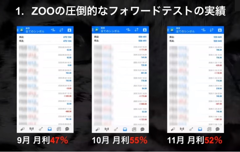 本当に無料！？初心者でも平等に利益が出せる！FX自動売買システムEA＋裁量『ZOO』『ビースト』最強版が限定リリース！