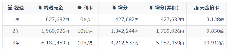 本当に無料！？初心者でも平等に利益が出せる！FX自動売買システムEA＋裁量『ZOO』『ビースト』最強版が限定リリース！