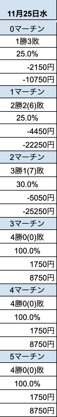 【収支報告】初心者でも安定的に稼げるバイナリーオプションEA<b>『キャッシュリッチ2』</b>の実績公開！！【2020年12月3日】