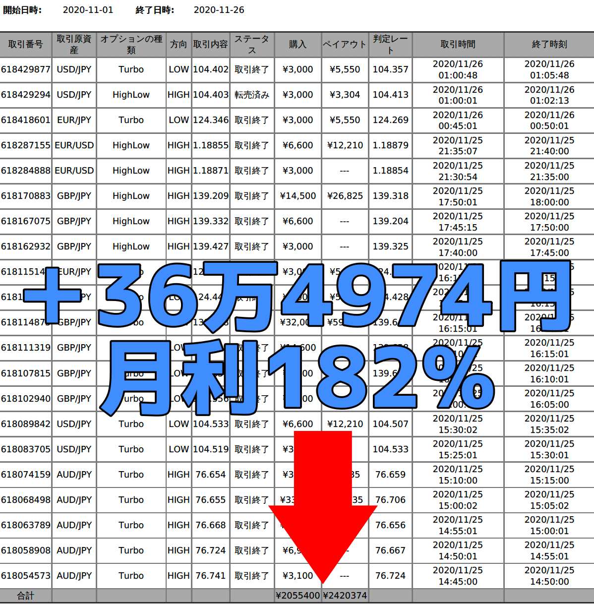 【収支報告】初心者でも安定的に稼げるバイナリーオプションEA<b>『キャッシュリッチ2』</b>の実績公開！！【2020年12月3日】