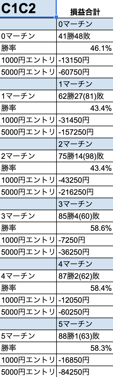 【収支報告】初心者でも安定的に稼げるバイナリーオプションEA<b>『キャッシュリッチ2』</b>の実績公開！！【2020年12月3日】