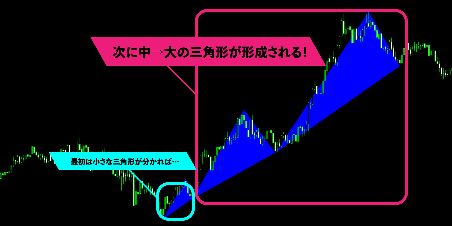 本間健一の『FX億のマスタープラン』サインツール＋自動決済EAは初心者でも勝てる？稼げる？詐欺？口コミは？評判は？【徹底レビュー】