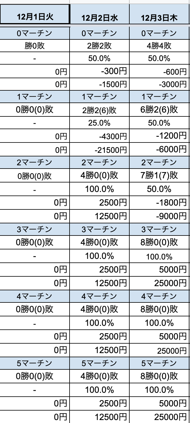 【収支報告】FX知識がなくても勝てる！BO自動売買EA<b>『キャッシュリッチ2』</b>の実績公開！！【2020年12月14日】