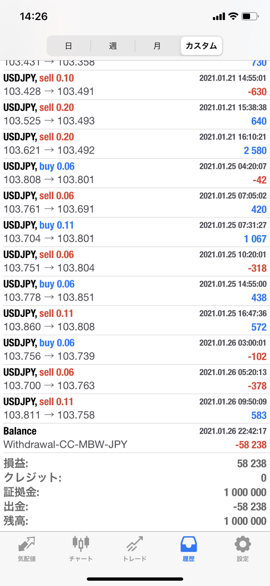 バンク高田【副業リーク】IS6FX（is6com）は詐欺MAMシステム？評判評価は？返金は？出金できない？【徹底レビュー】