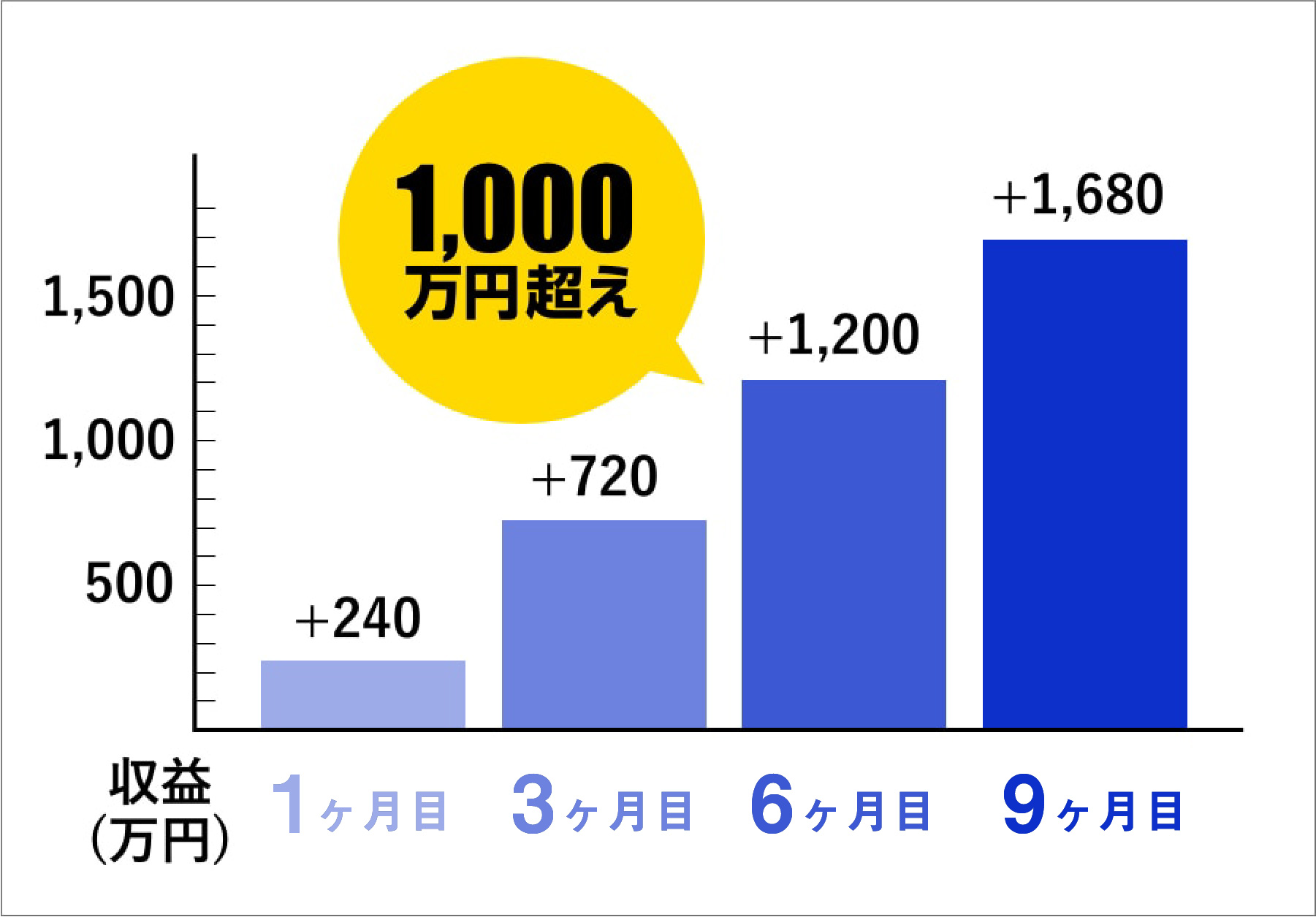 クジラ先生（久慈亮）『Give One's Project』（ギブワンズプロジェクト）は稼げる？詐欺？口コミは？評判は？【徹底レビュー】