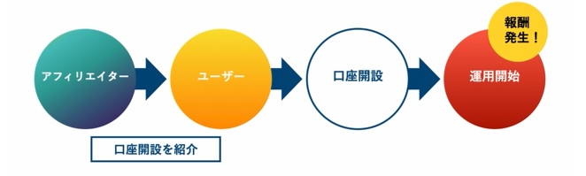 赤星達也氏の【XMアフィリエイト・マスター・クラブ】は副業で稼げる？詐欺？返金は？口コミは？評判評価は？【徹底レビュー】