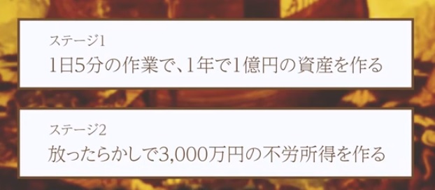 末永幸樹【億の方舟/ゴールデンアーク】株式長期IPO投資で不労所得は副業で稼げる？詐欺？返金は？口コミは？評判評価は？【徹底レビュー】