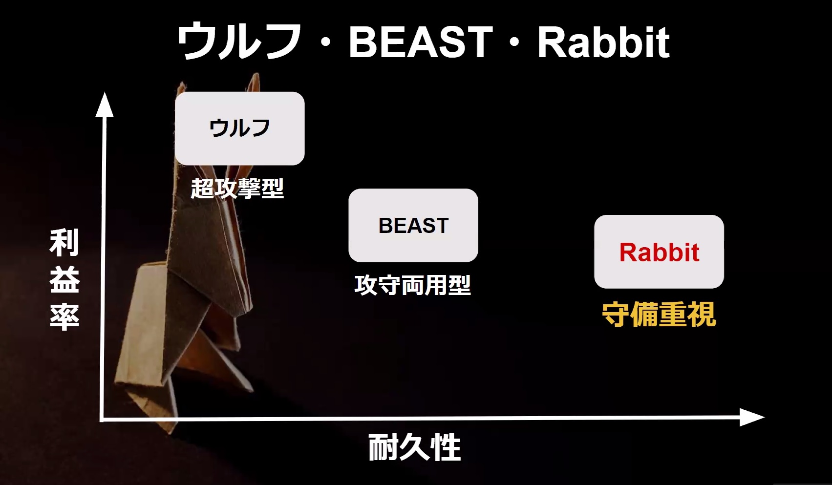 無料FX自動売買ツールEA【ラビット（Rabbit）】3年間溶けていない！初心者がコロナ禍でも稼げる？口コミは？