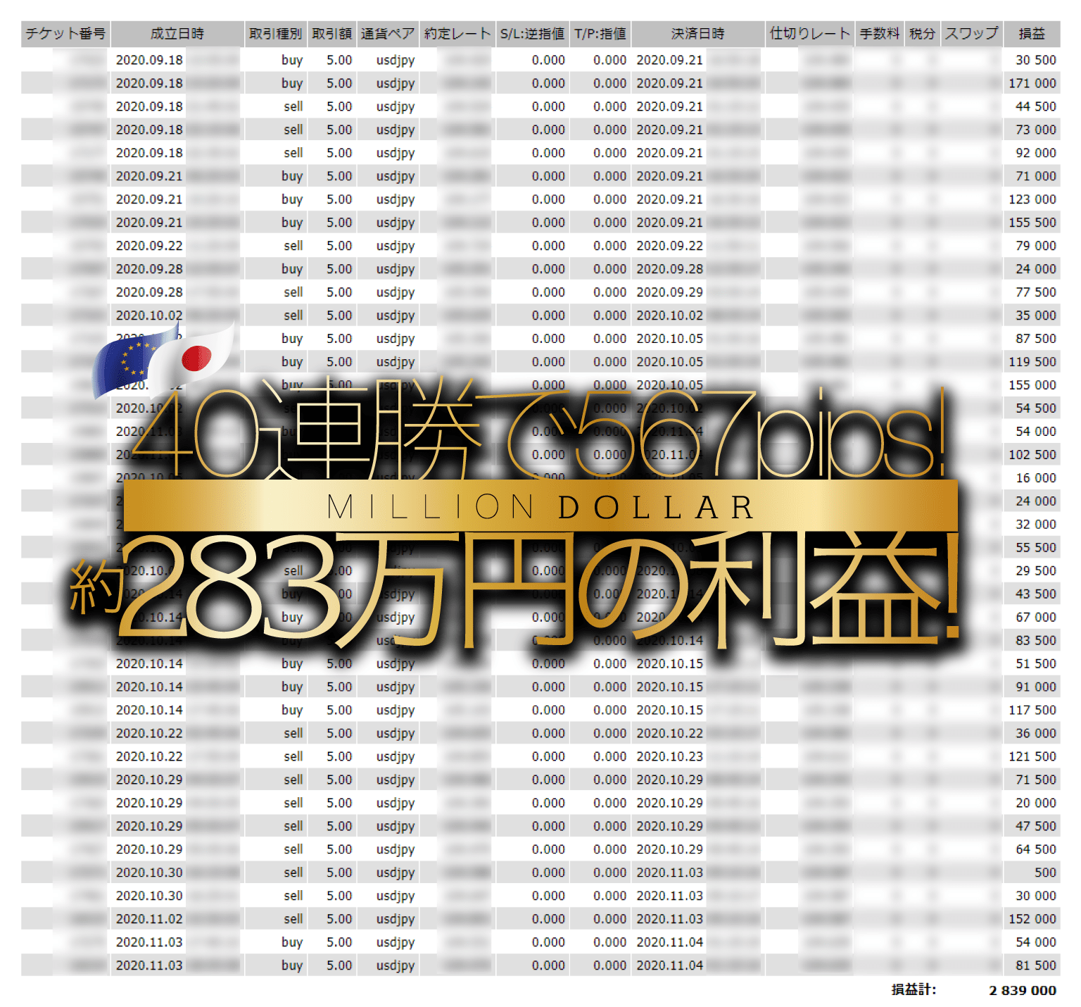 【ミリオンダラー】FXツールは副業で稼げる？詐欺？返金は？口コミは？評判評価は？【徹底レビュー】