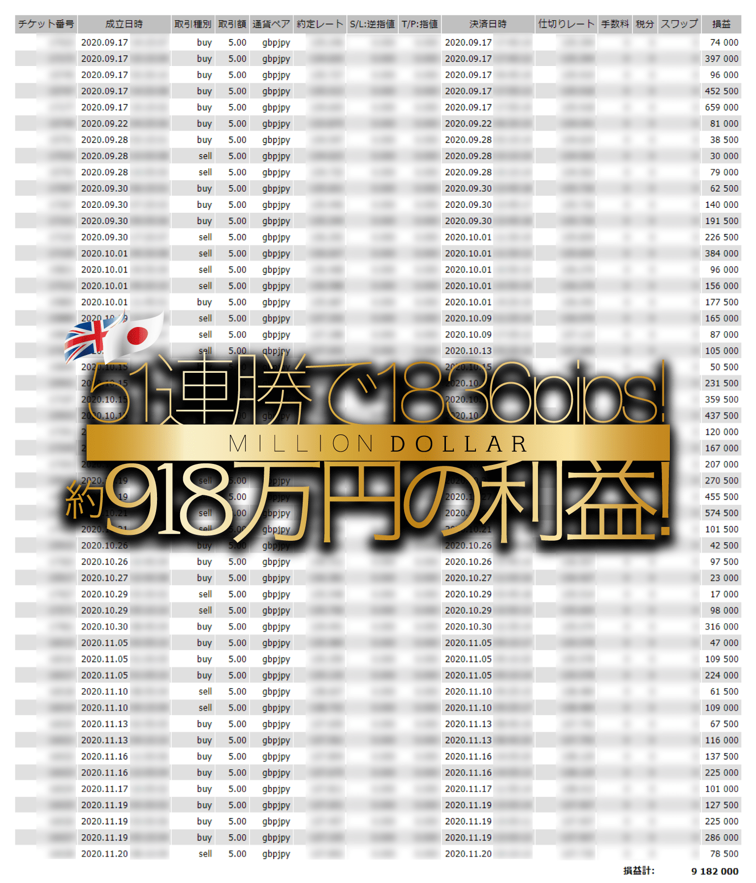 【ミリオンダラー】FXツールは副業で稼げる？詐欺？返金は？口コミは？評判評価は？【徹底レビュー】