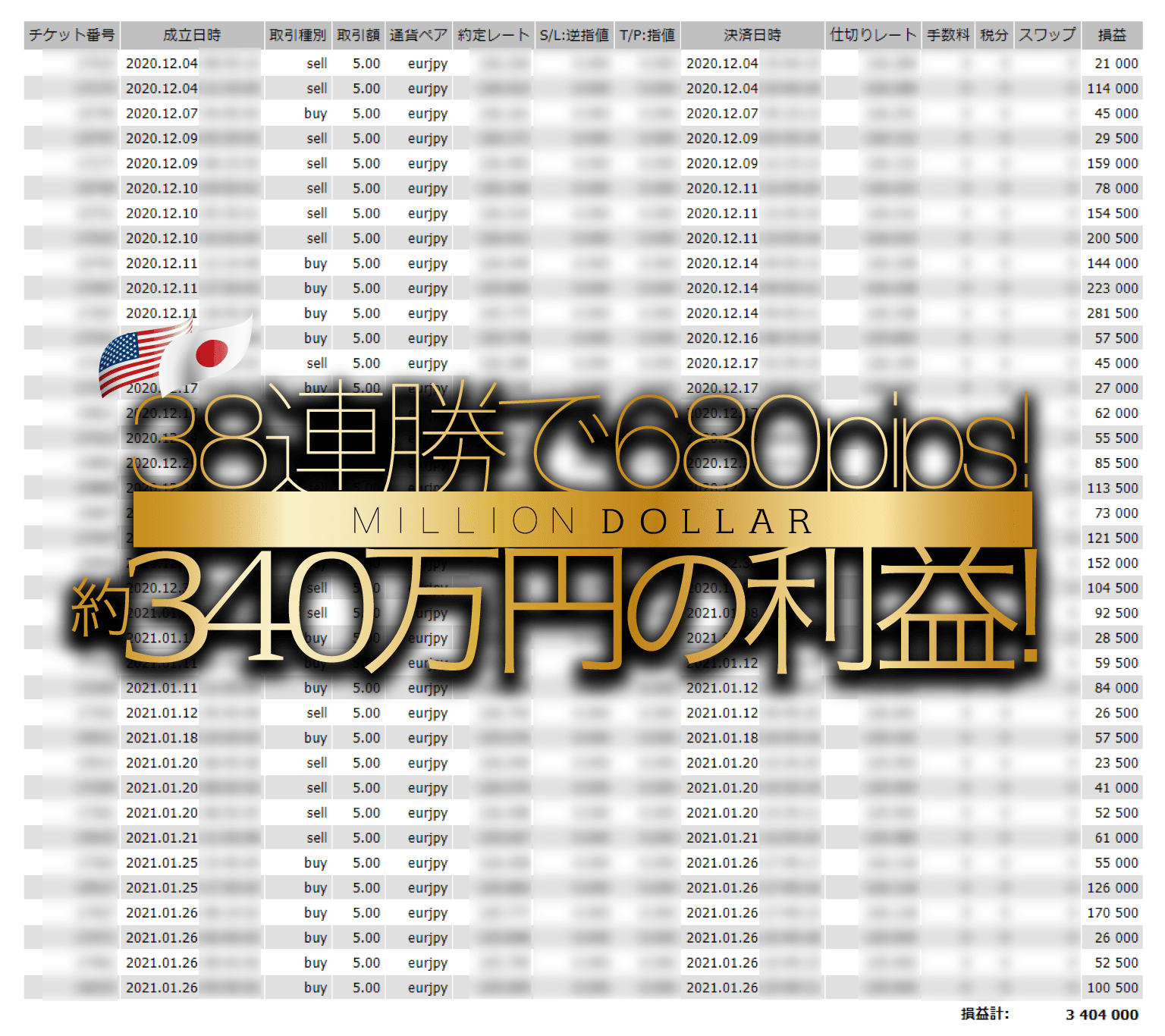 【ミリオンダラー】FXツールは副業で稼げる？詐欺？返金は？口コミは？評判評価は？【徹底レビュー】