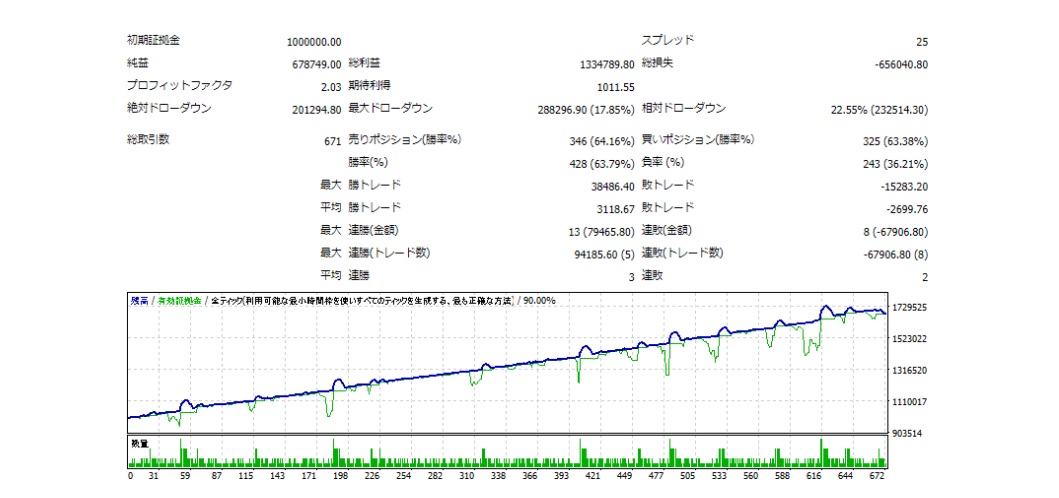 【ビーストプラス（BEAST＋）】FX自動売買システムEA改良版の評判評価、口コミは？詐欺？稼げない？