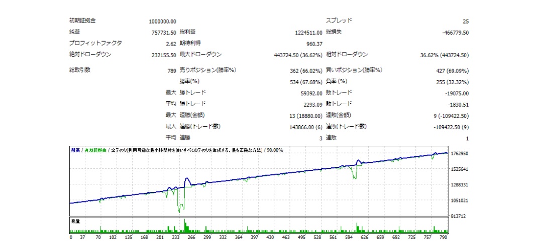 【ビーストプラス（BEAST＋）】FX自動売買システムEA改良版の評判評価、口コミは？詐欺？稼げない？