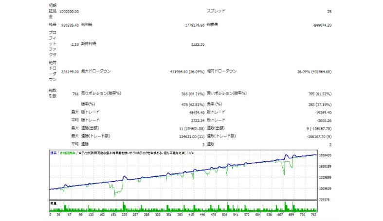 【ビースト2プラス（BEAST2＋）】初心者向けFX自動売買システムEAの評判評価は？価格値段は？相性は？弱点は？稼げない？