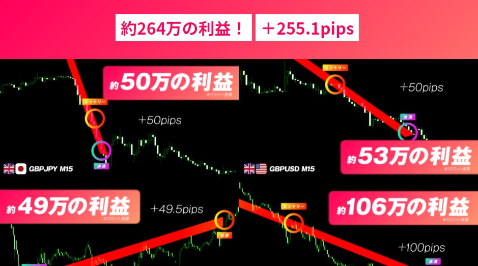 SATSUKI【PLUS ULTRA（プルス・ウルトラ）】FX資産家育成は副業で稼げる？詐欺？返金は？口コミは？評判評価は？【徹底レビュー】