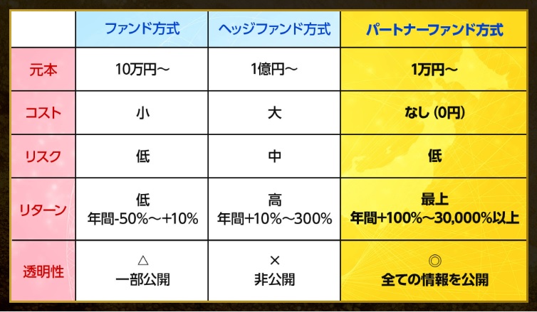 江守哲【黄金ファンド・ジパング】クロスグループの投資プロジェクトは副業で稼げる？詐欺？返金は？【徹底レビュー】