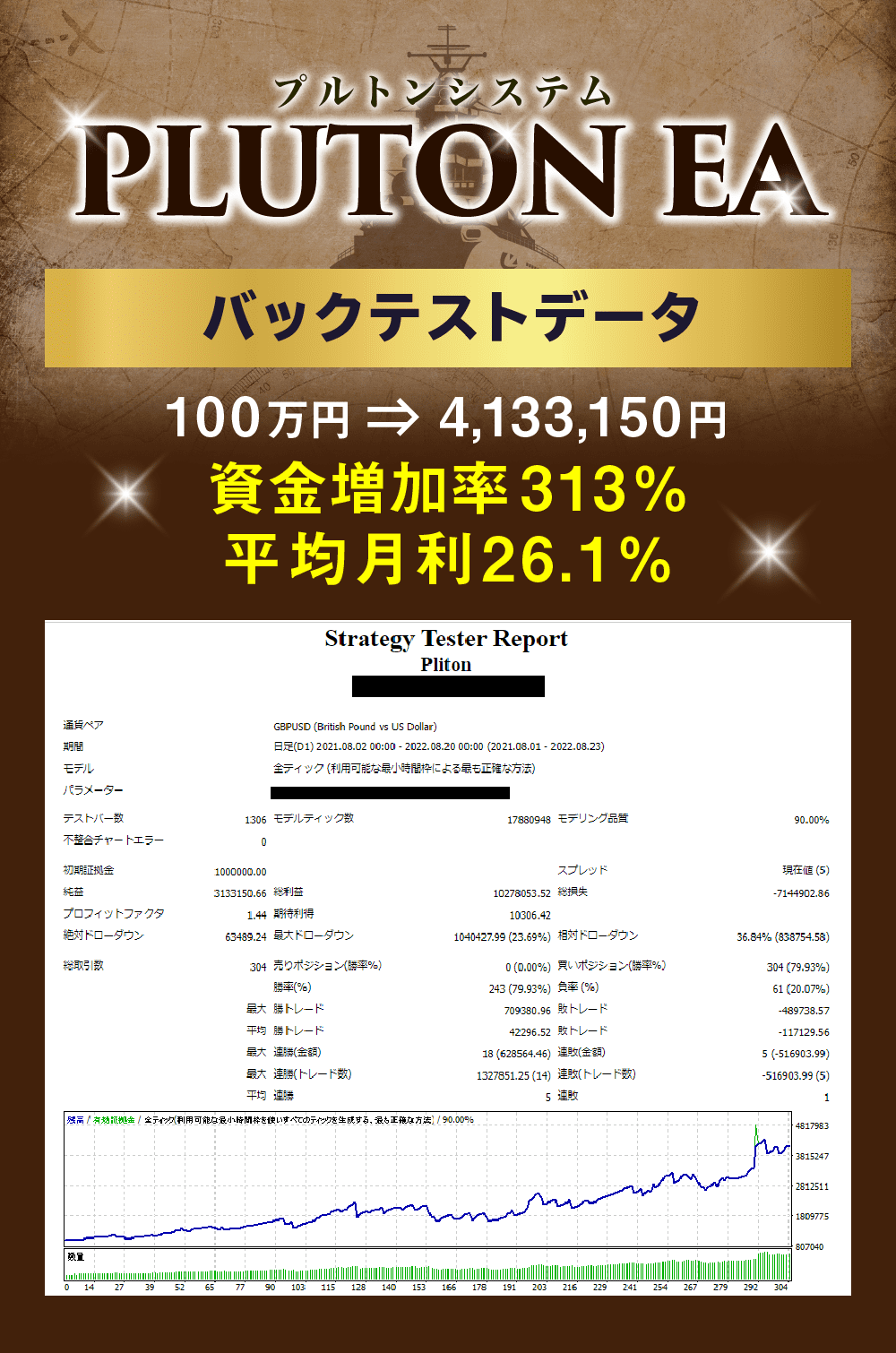 【Pluton（プルトンシステム）】FX非ナンピン式スキャルピング自動売買EAが無料で自動損切機能付き！？詐欺？初心者でも稼げる？