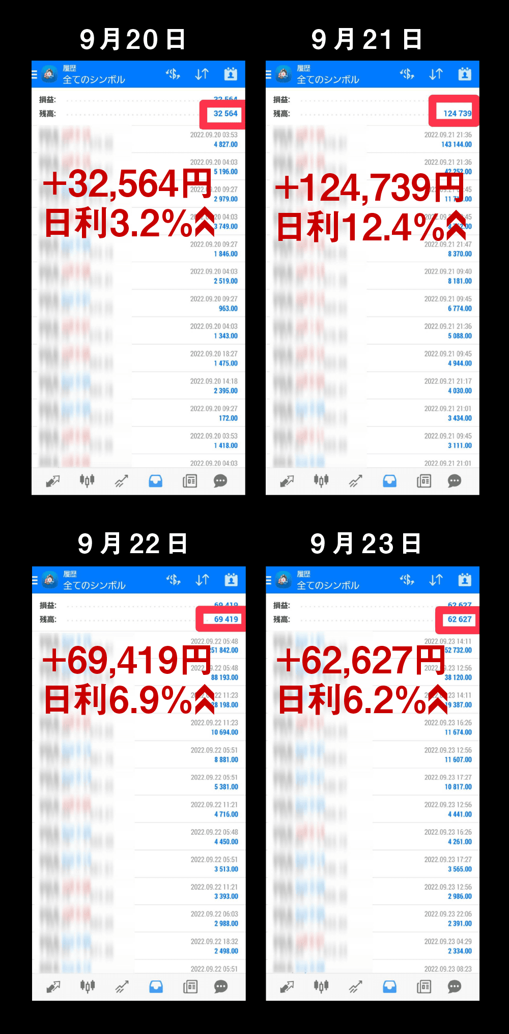 【フェニックス（Phoenix）】ナンピン自動売買システム 爆益GoldEAはおすすめ？詐欺？評判・実績・口コミは？